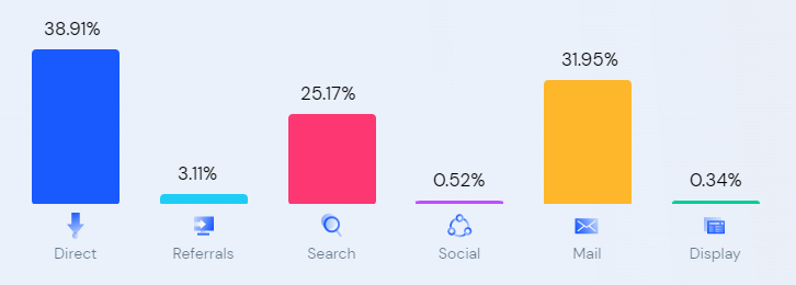 Analytics Analytics